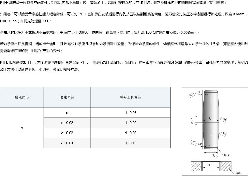 8 PTFE基軸承的加工和安裝注意事項.jpg