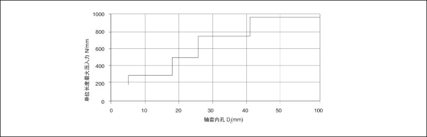 4 復(fù)層類軸承的壓入力計(jì)算.jpg