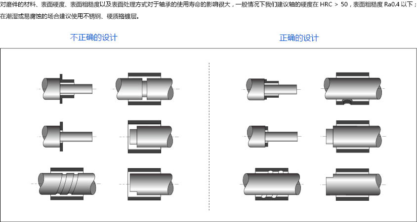 9 復合類軸承的對稱軸.jpg