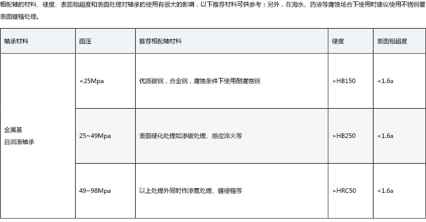 4 相配軸.jpg